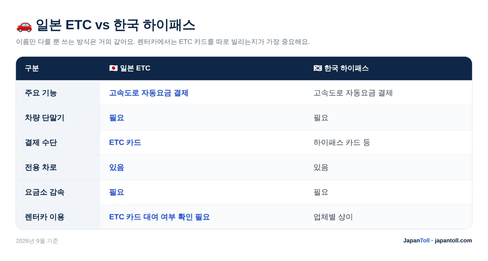 사진 설명