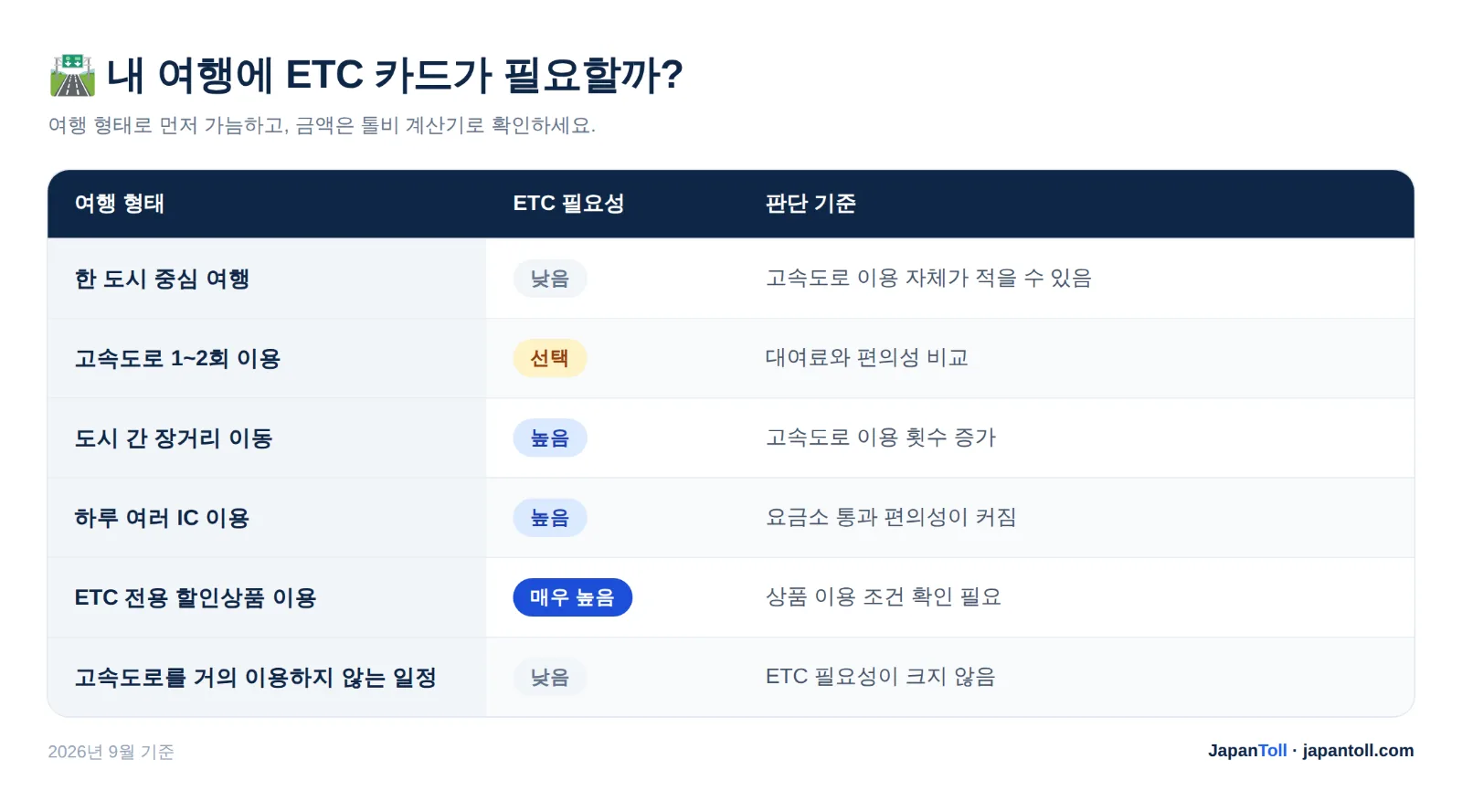 사진 설명
